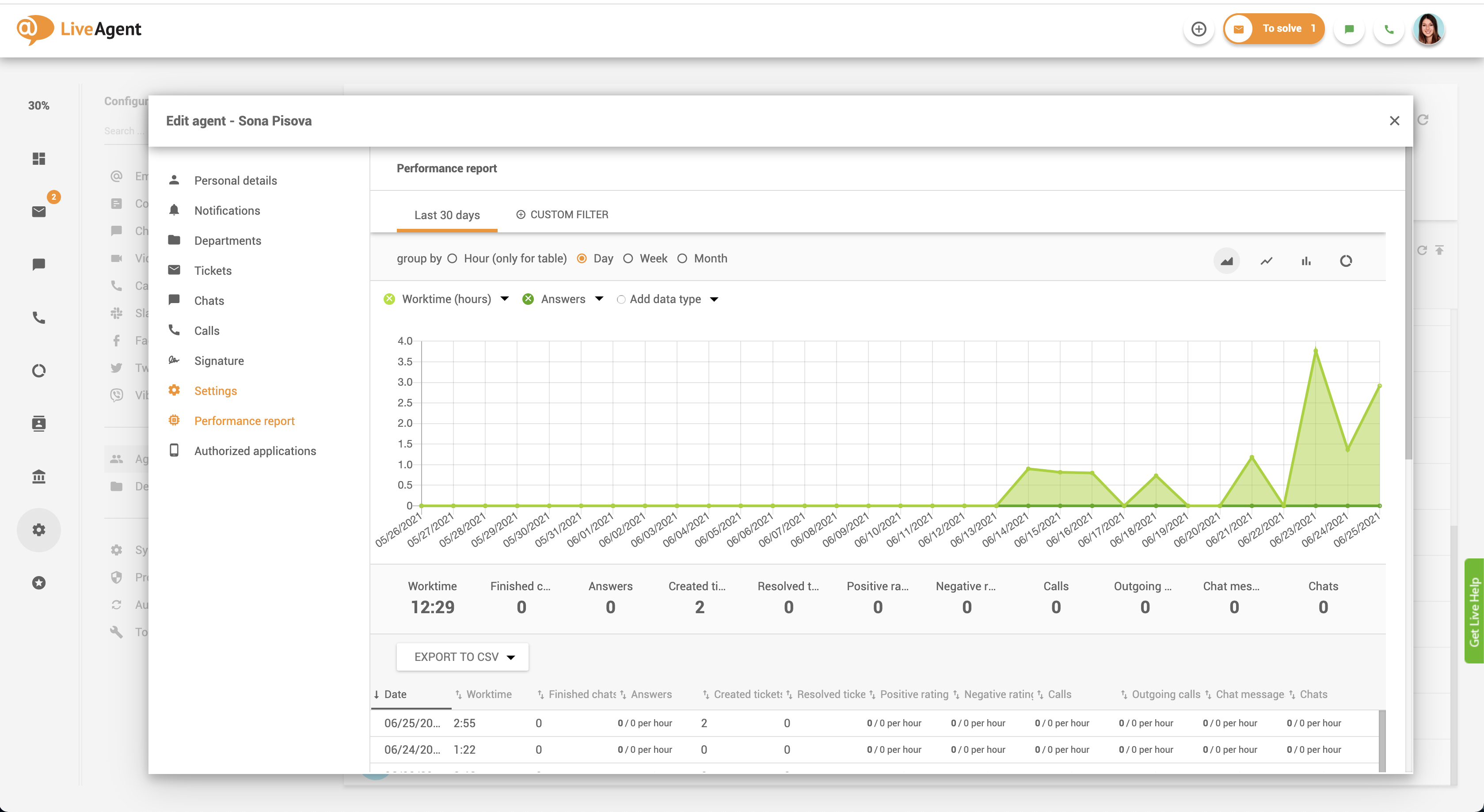 تقرير أداء الوكيل في LiveAgent