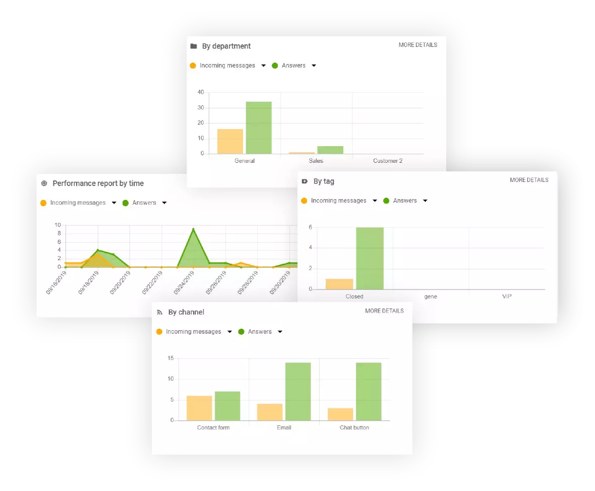 ميزة التقارير من LiveAgent