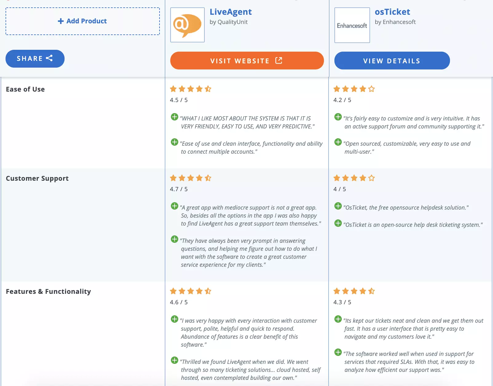 osticket مقابل liveagent