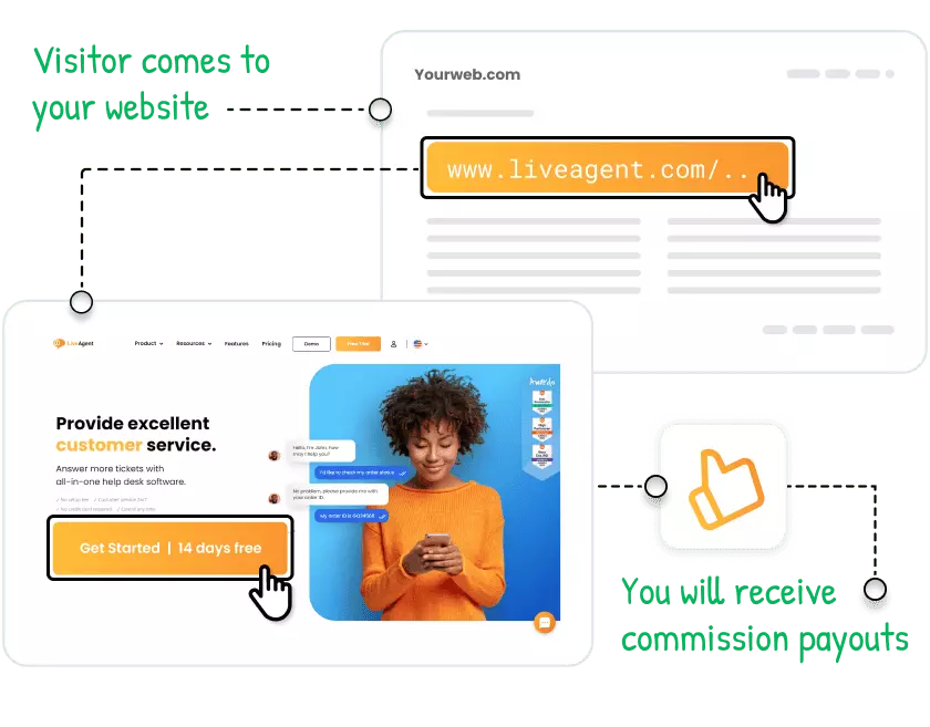كيف يعمل برنامج الشراكة بالعمولة LiveAgent