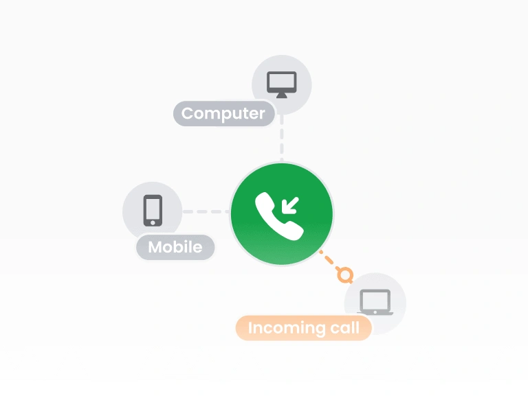 برنامج مركز الاتصالات الوارد