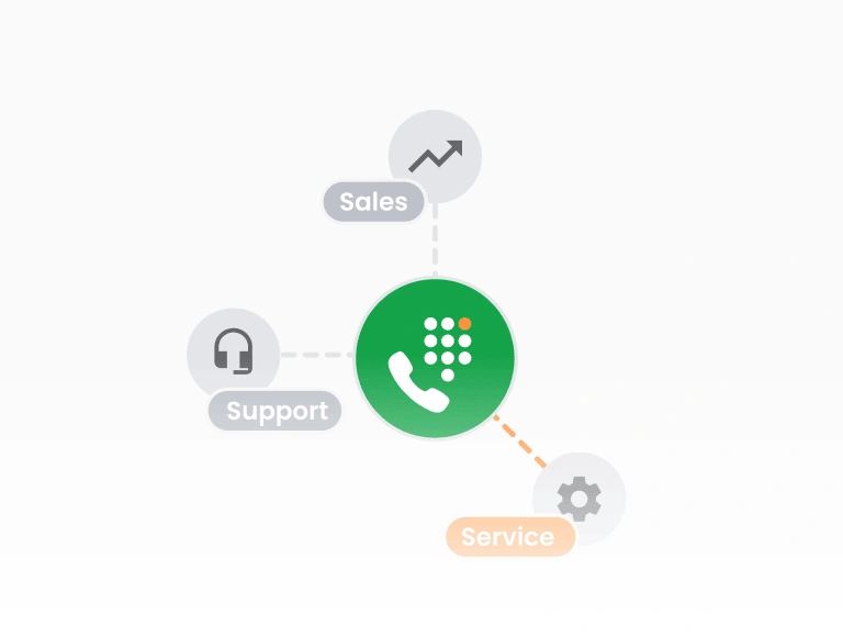 الرد الصوتي التفاعلي (IVR)