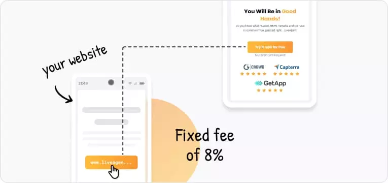 تكلفة ثابتة 8%
