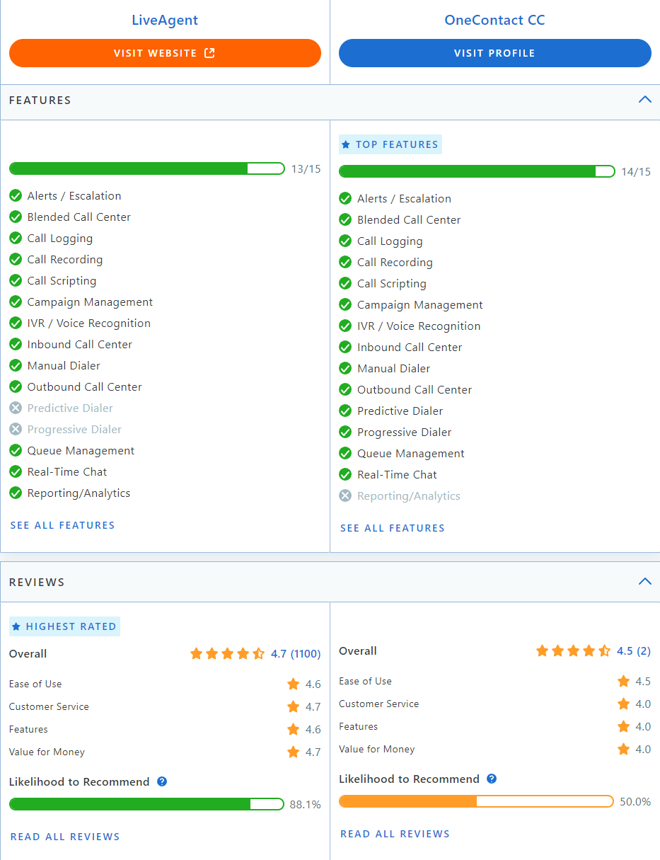مقارنة LiveAgent مقابل Collab على Capterra