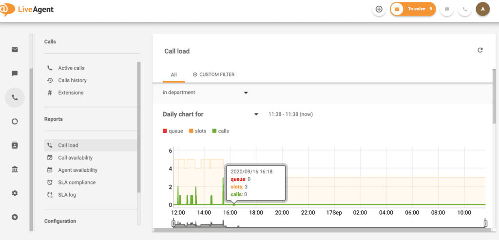 LiveAgent – حجم المكالمات