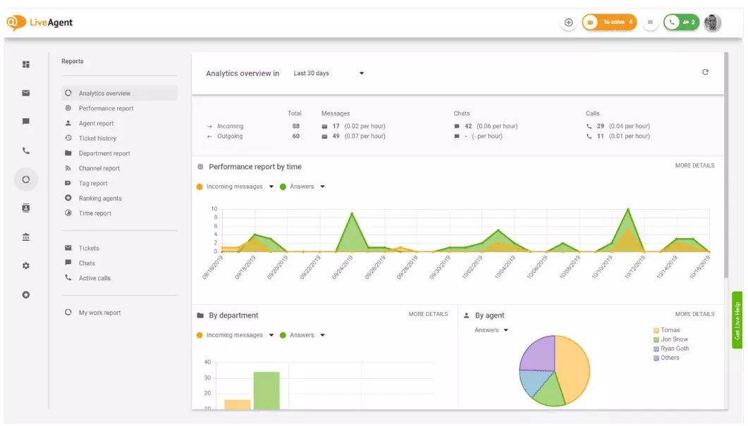 نظرة عامة على التحليلات في LiveAgent