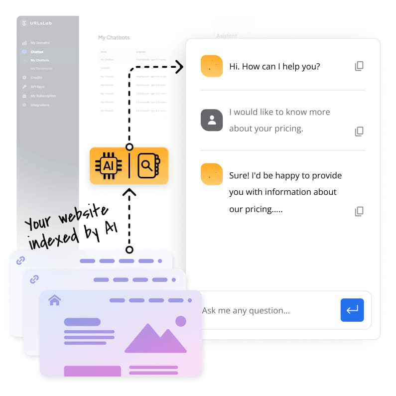 روبوت الدردشة URLsLab يتعلم من موقعك الإلكتروني
