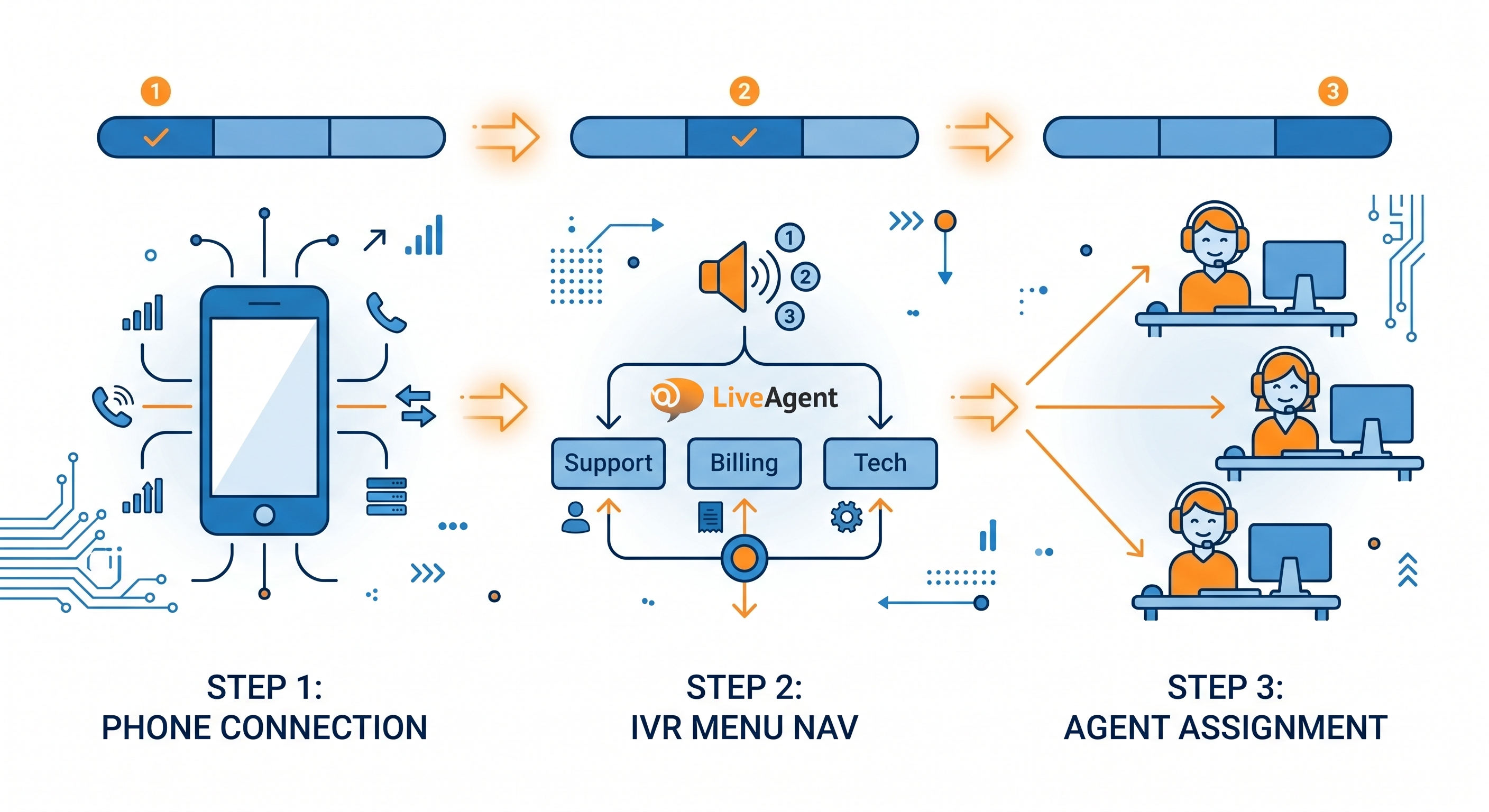 كيفية إعداد مركز اتصال في LiveAgent: دليل خطوة بخطوة