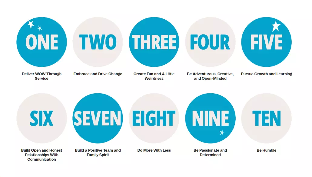 صورة تصور القيم الأساسية العشر لـ Zappos لخدمة العملاء