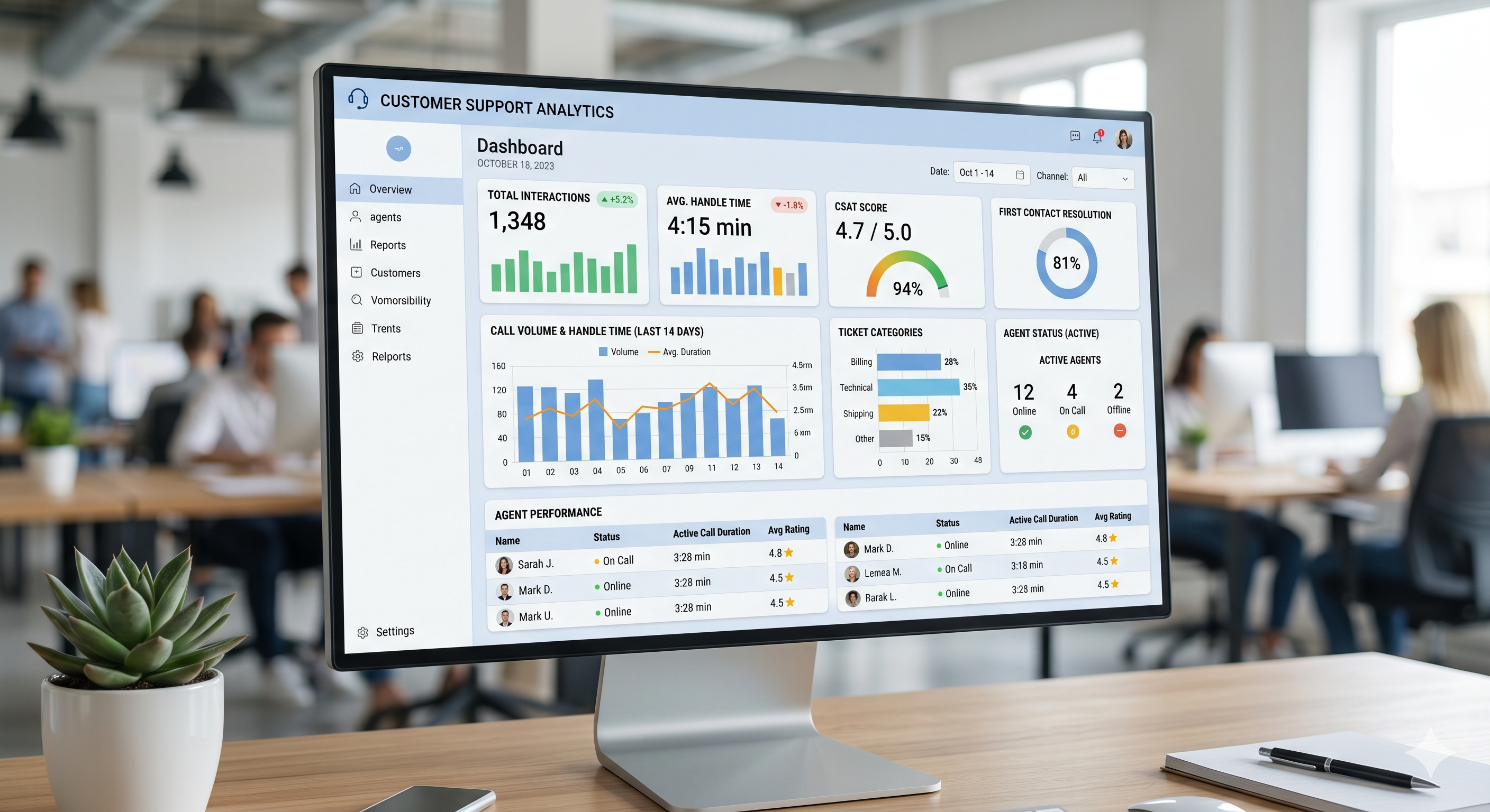 كيفية تتبع مقاييس مركز الاتصالات في LiveAgent (AHT, FCR, CSAT)