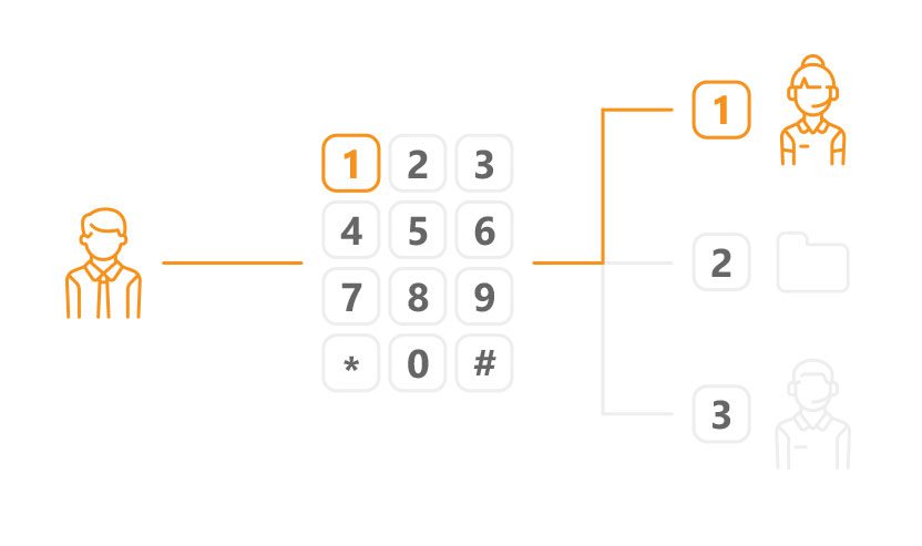 معاينة نظام الرد الآلي في مركز الاتصال