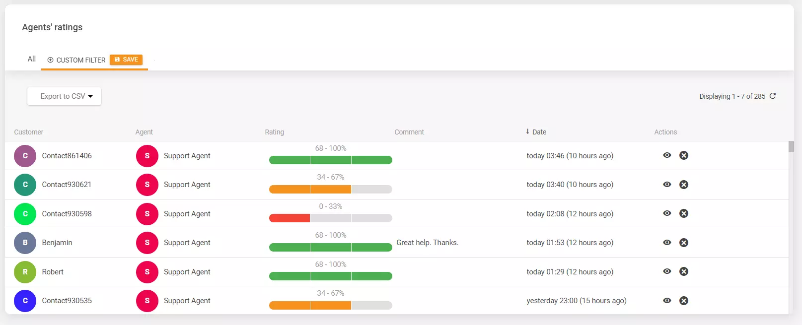 تقييمات الوكلاء في LiveAgent