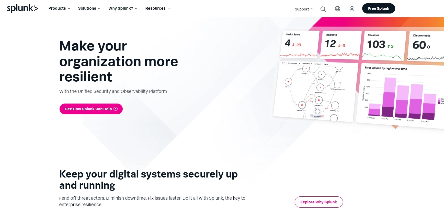 الصفحة الرئيسية لـ Splunk - منصة تحليل البيانات لجمع وتحليل وتصور البيانات في الوقت الفعلي