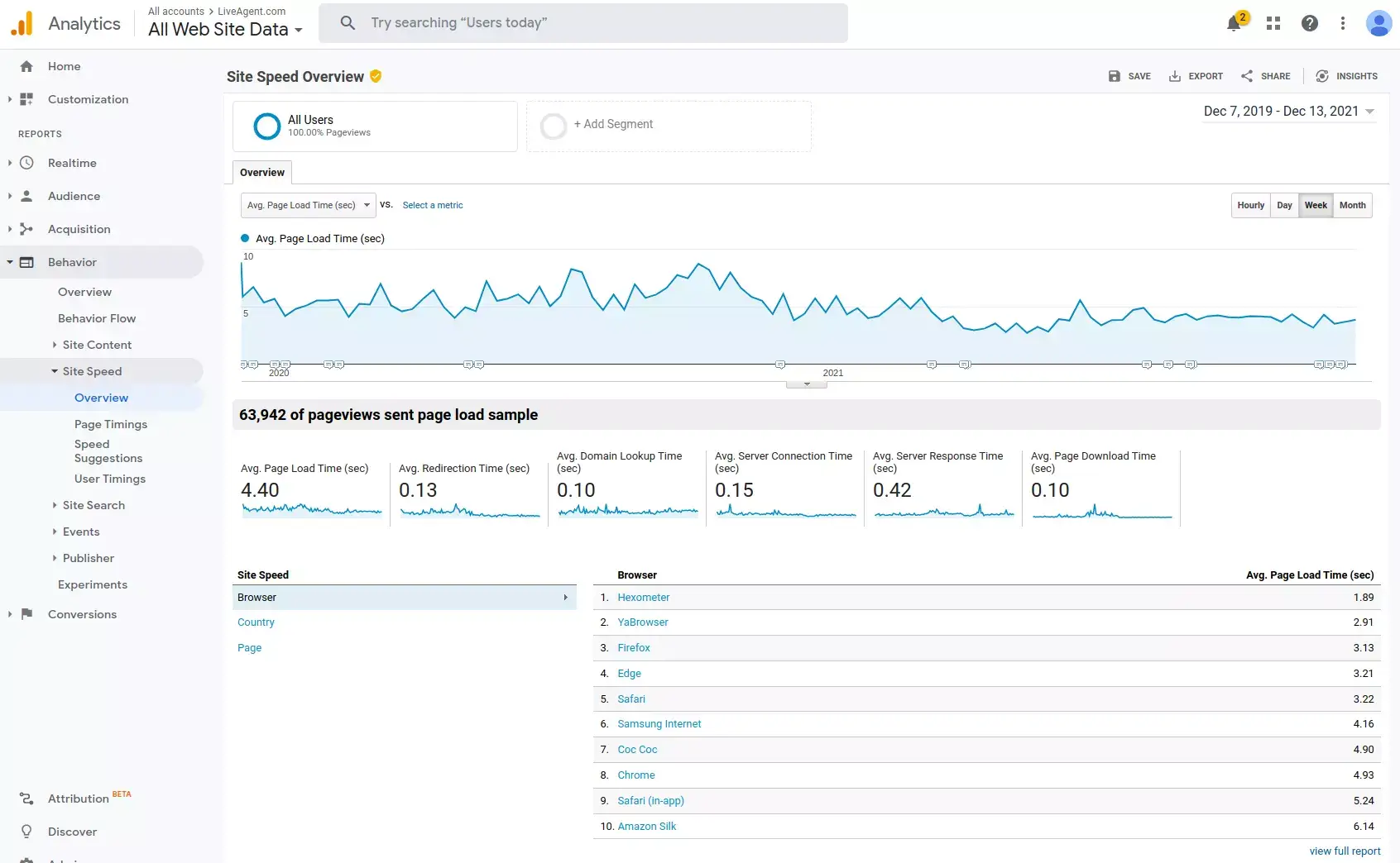 حافظ على سرعة الصفحة منخفضة قدر الإمكان