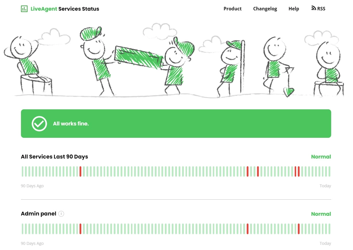 تحقق من وقت التشغيل العالي