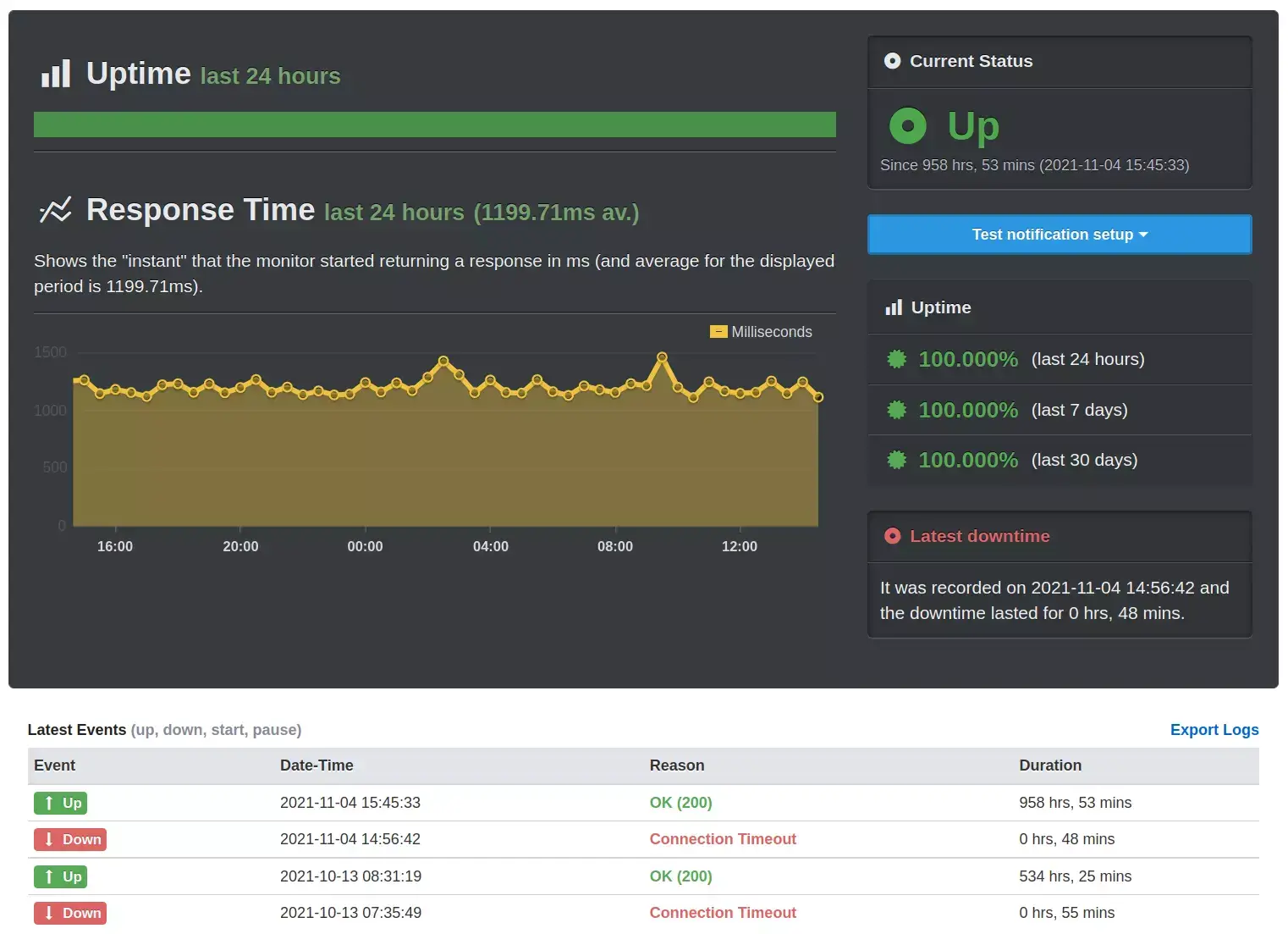 احصل على إخطارات في الوقت الفعلي حول انقطاع موقعك الإلكتروني