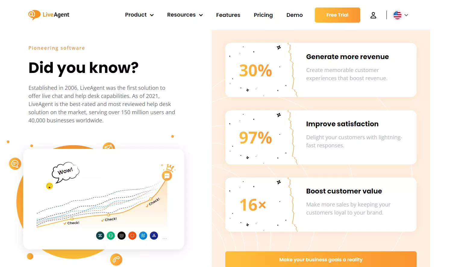 فوائد LiveAgent