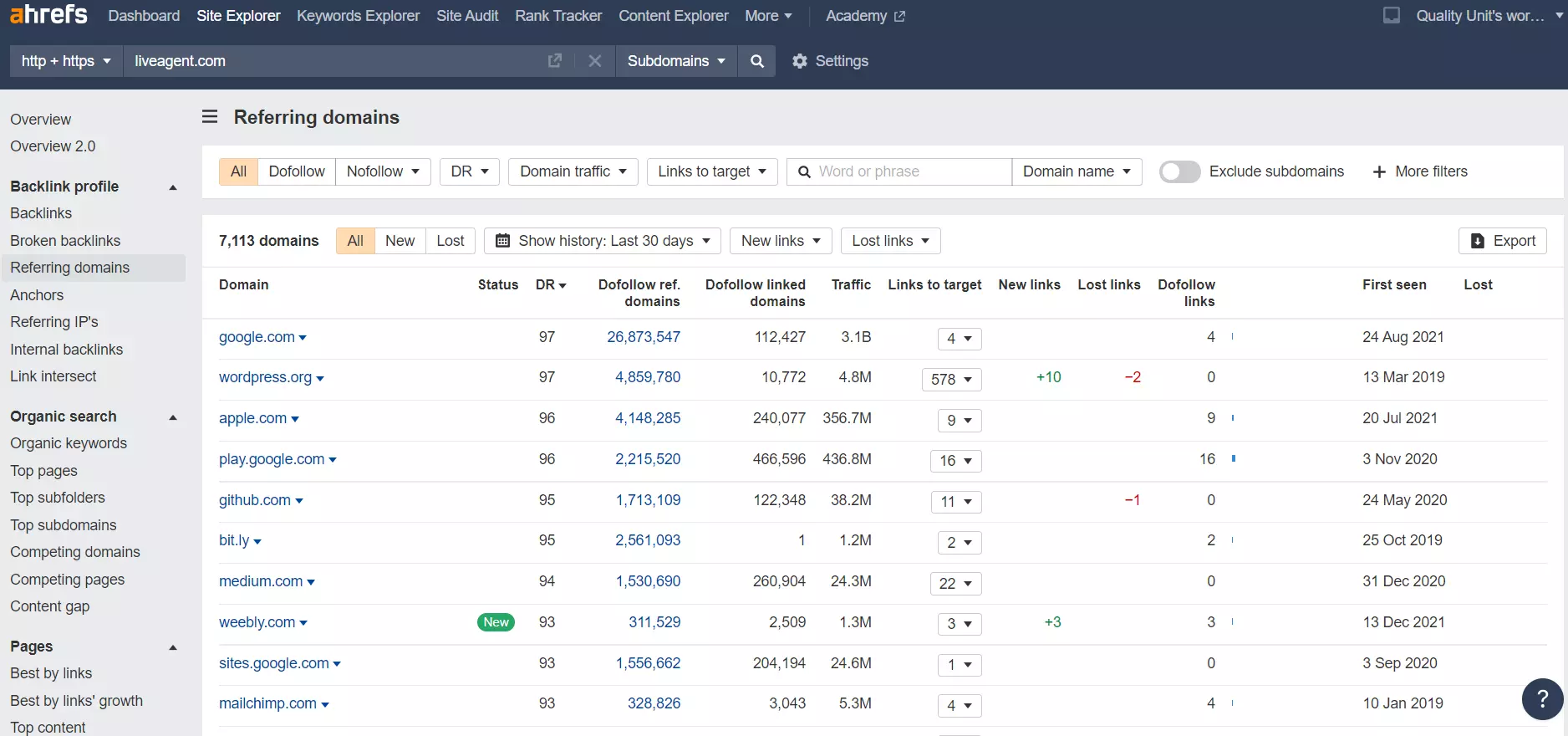 النطاقات المحيلة في Ahrefs - مثال