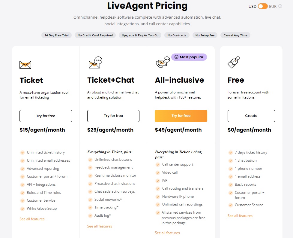 تسعير LiveAgent