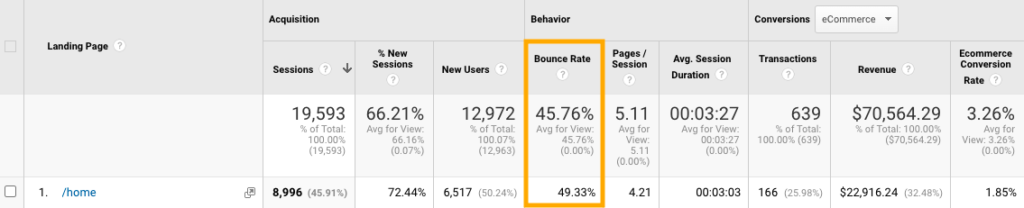 Google Analytics - معدل الارتداد