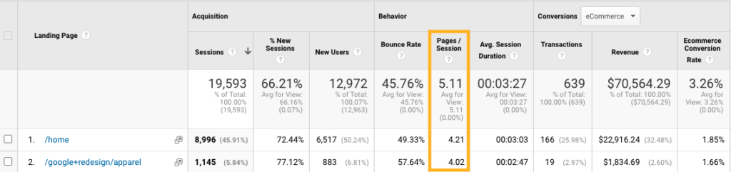 Google Analytics - الصفحات لكل جلسة