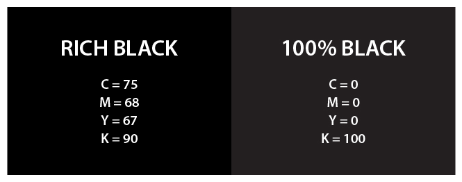 استخدام الأسود الغني