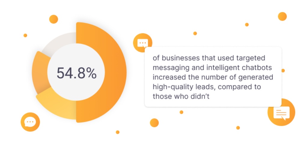 الرسائل الموجهة وروبوتات المحادثة