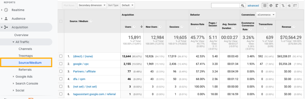 Google Analytics - مصدر حركة المرور