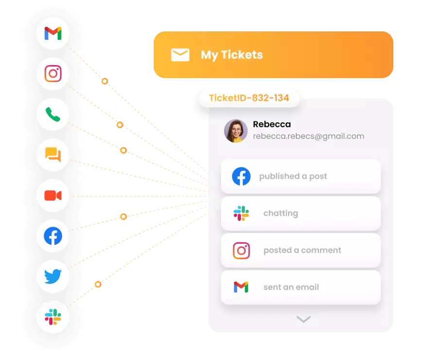 LiveAgent - نظام التذاكر متعدد القنوات