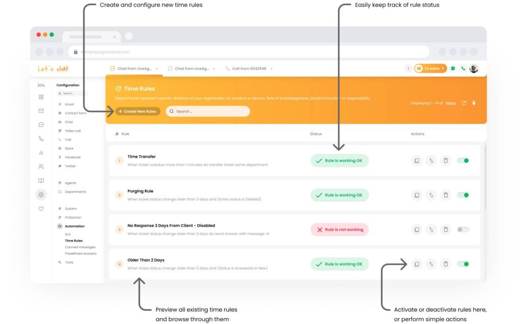 أتمتة اتفاقية مستوى الخدمة في LiveAgent