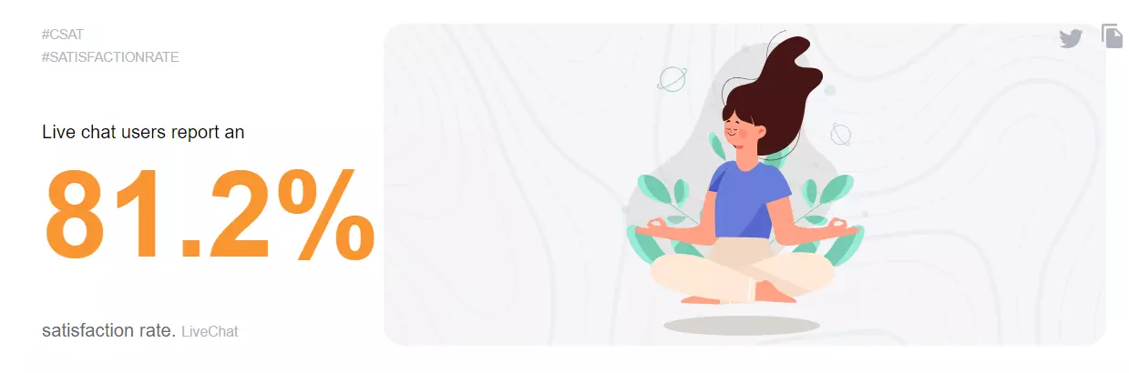 إحصائية معدل رضا الدردشة المباشرة بنسبة 81.2%