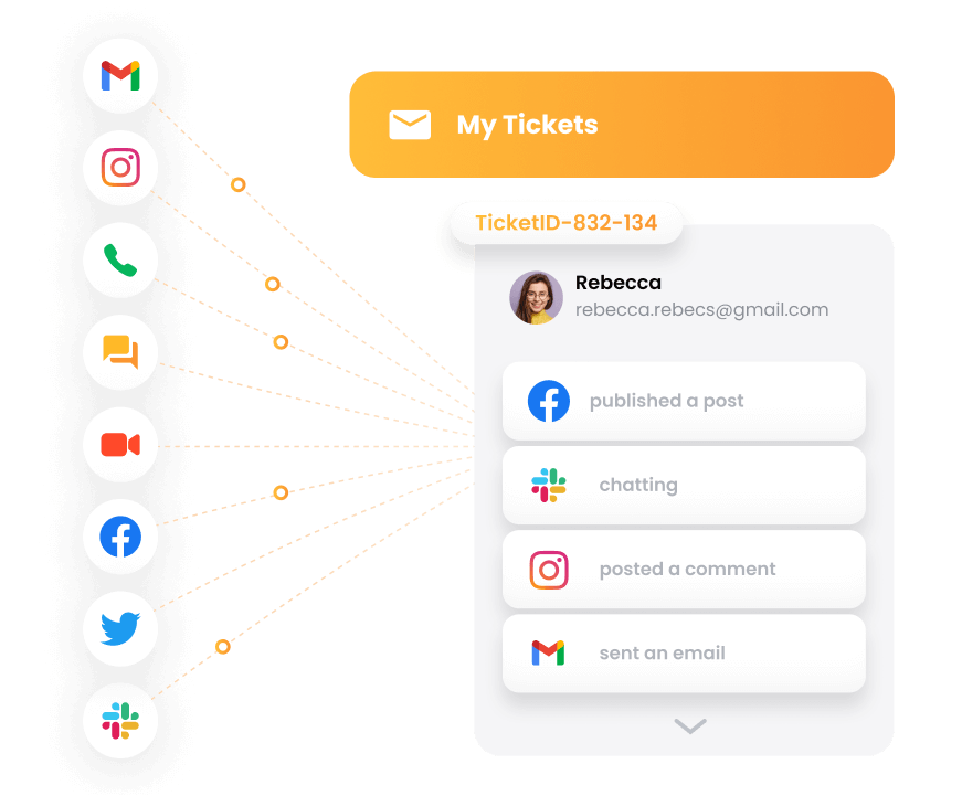 تصور نهج LiveAgent الشامل القنوات