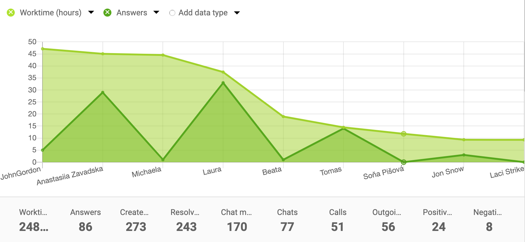 مثال على مخطط المساحة لتقارير الوكيل
