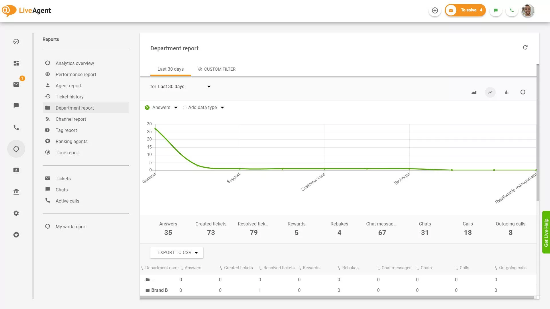 تقرير القسم