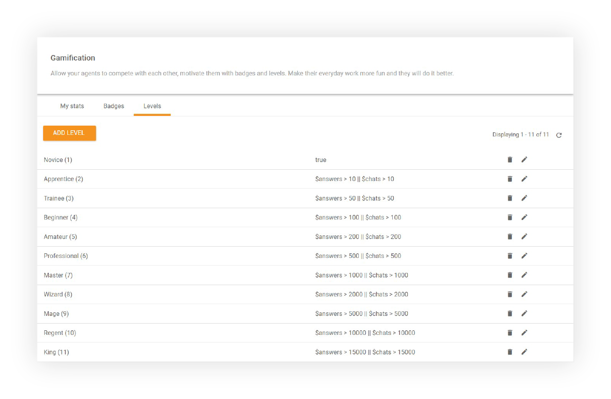 مستويات التحفيز عبر الألعاب - LiveAgent