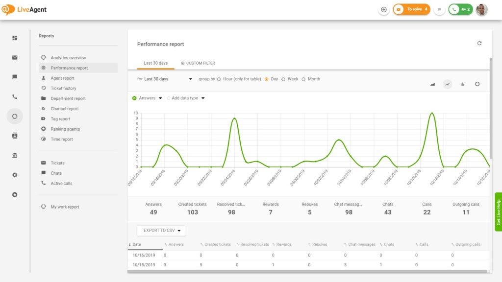 تقرير الأداء