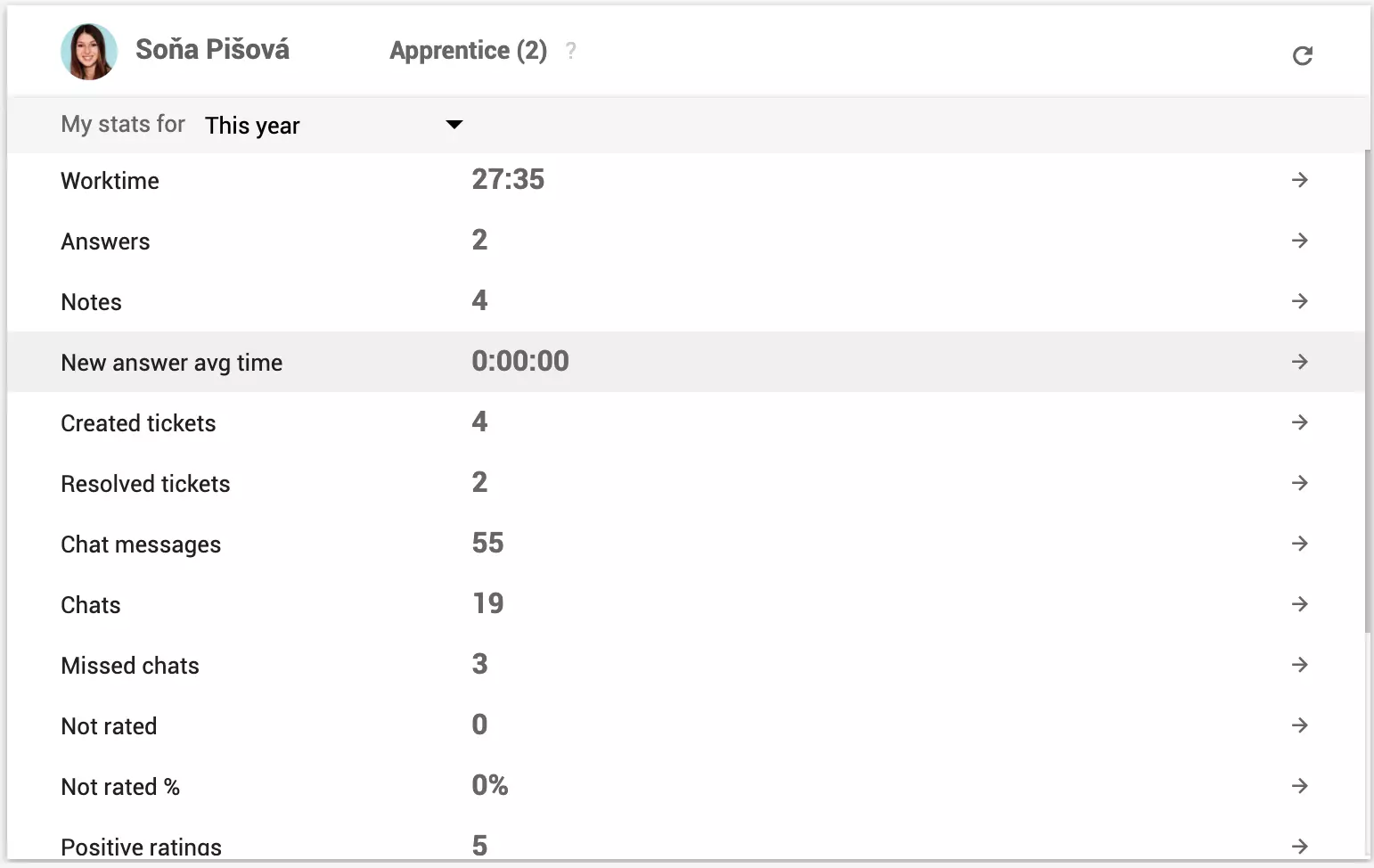 إحصائيات الوكيل الشخصية المرئية خارج تقارير الأداء