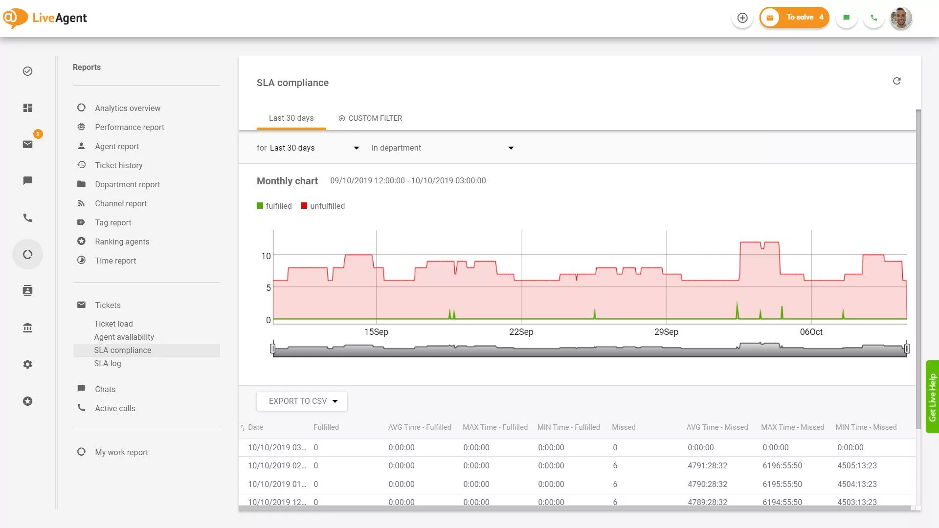 تقرير امتثال اتفاقية مستوى الخدمة