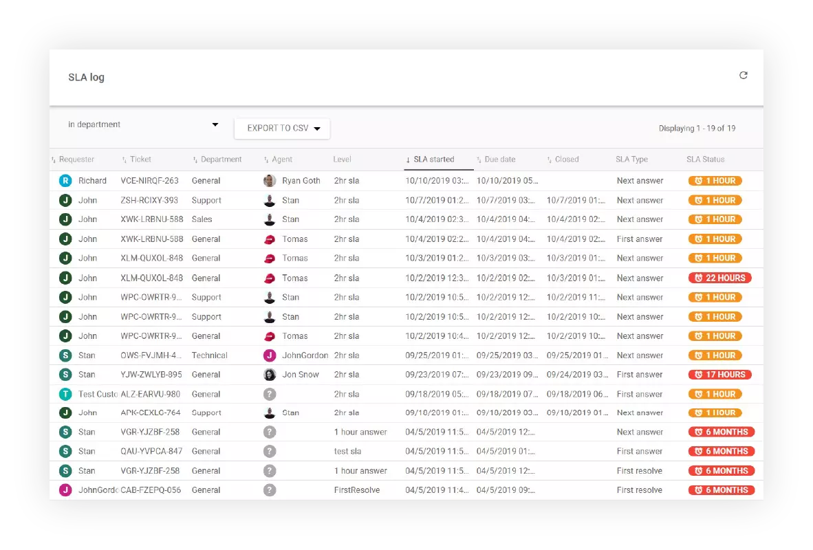 تقرير سجل اتفاقية مستوى الخدمة