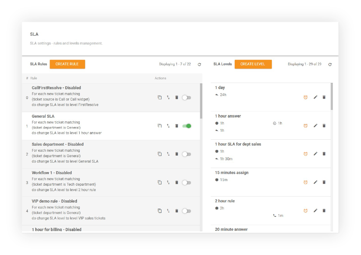 نظرة عامة على اتفاقية مستوى الخدمة