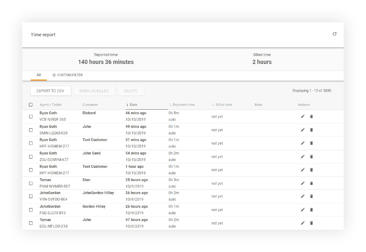 عرض تقرير الوقت يوضح جميع الوكلاء