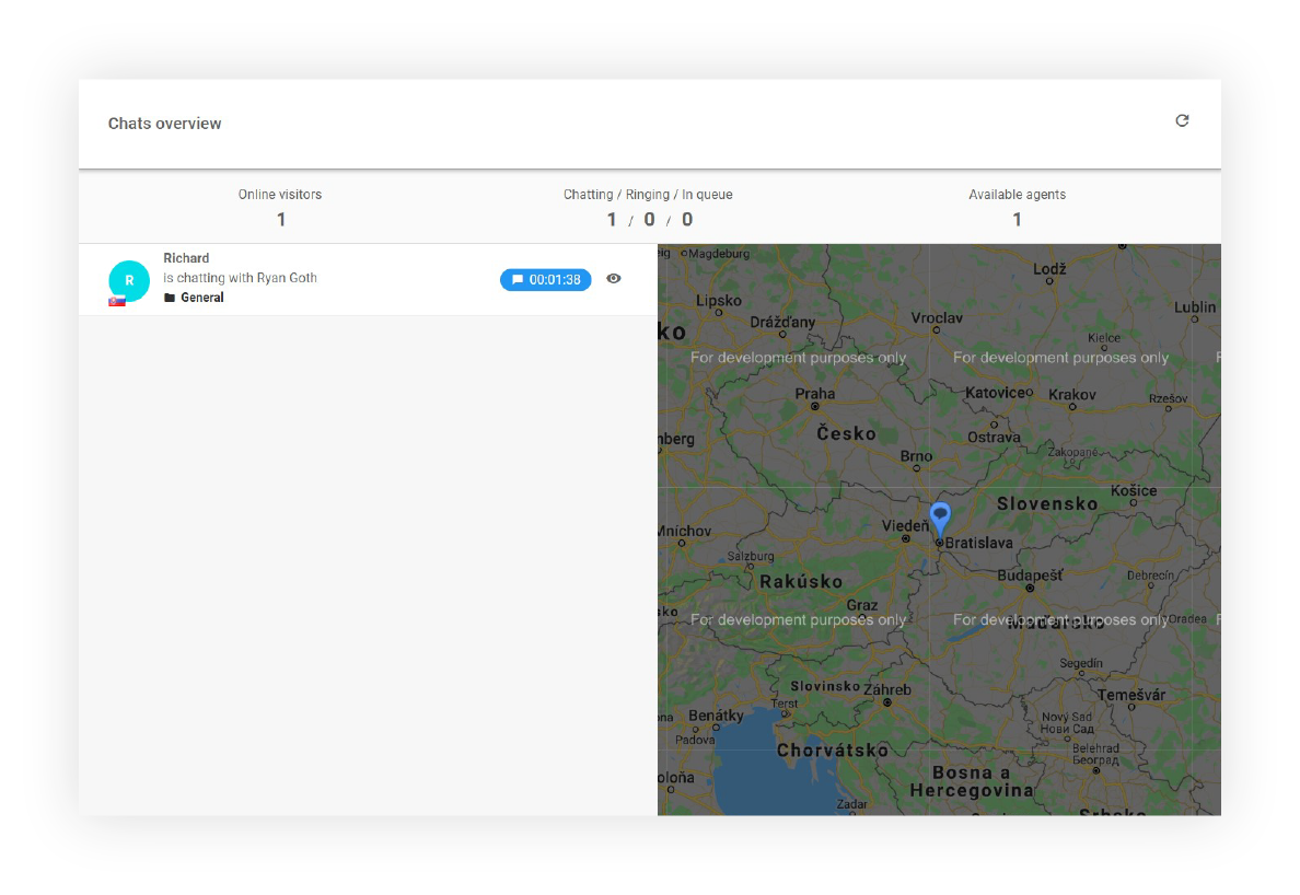 ميزات نظرة عامة على الدردشات