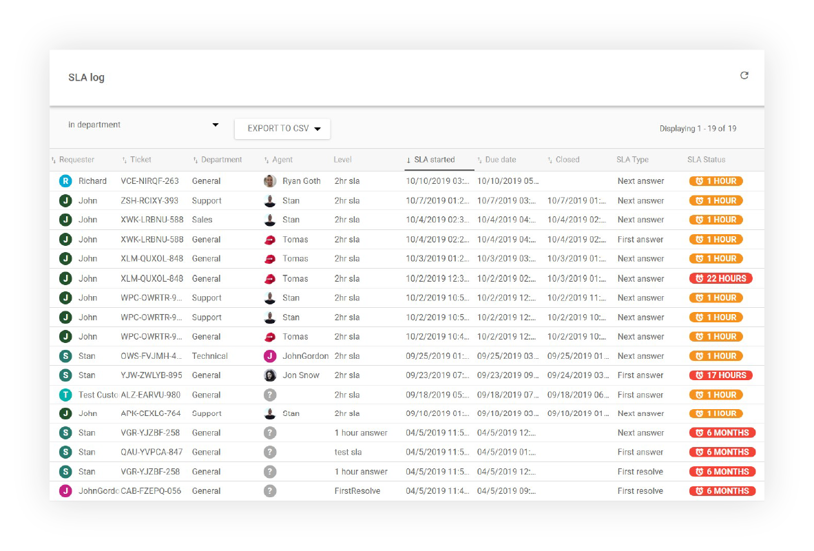 تقرير سجل اتفاقية مستوى الخدمة في LiveAgent