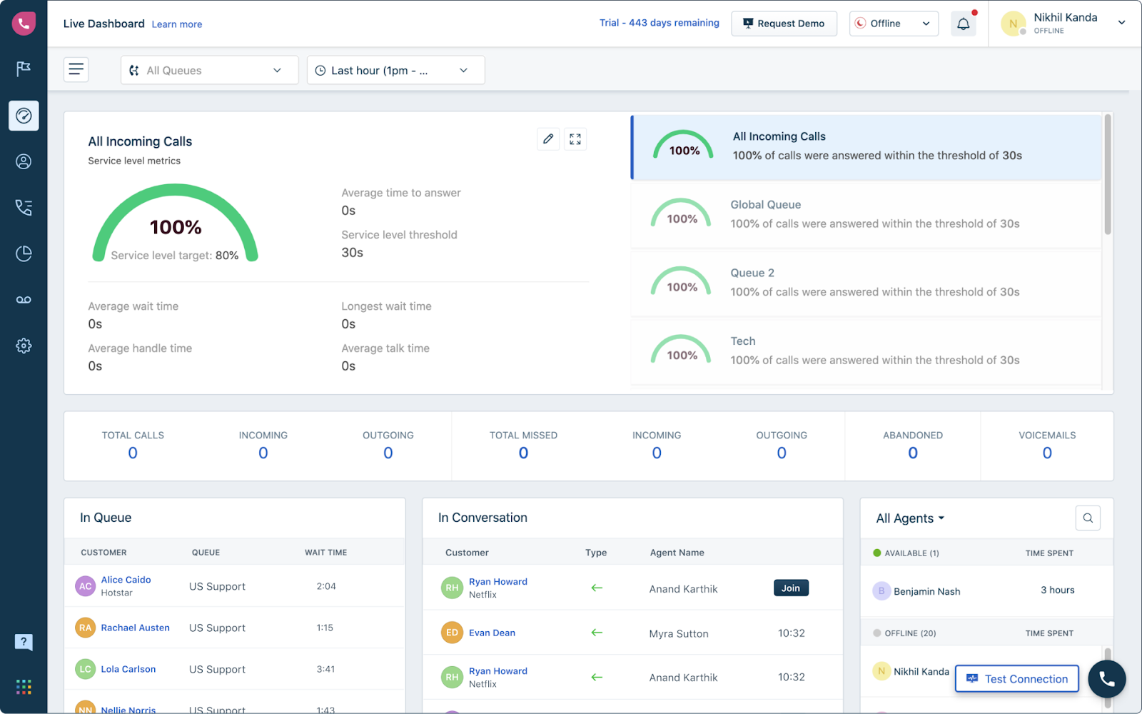 لوحة معلومات مركز الاتصالات Freshcaller