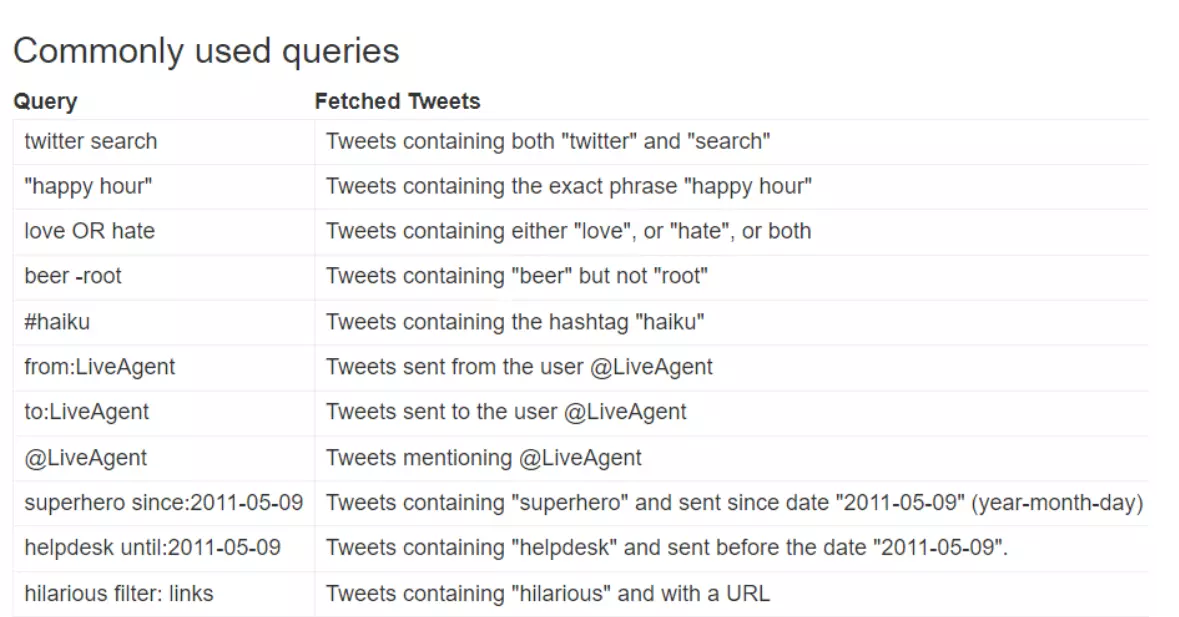 صورة للاستعلامات الشائعة الاستخدام في تويتر (X)