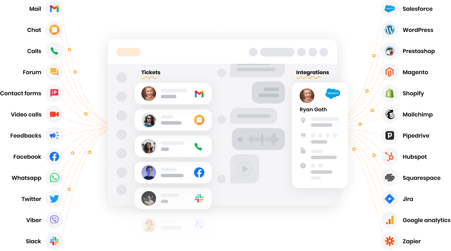 LiveAgent - برنامج مكتب مساعدة متعدد القنوات