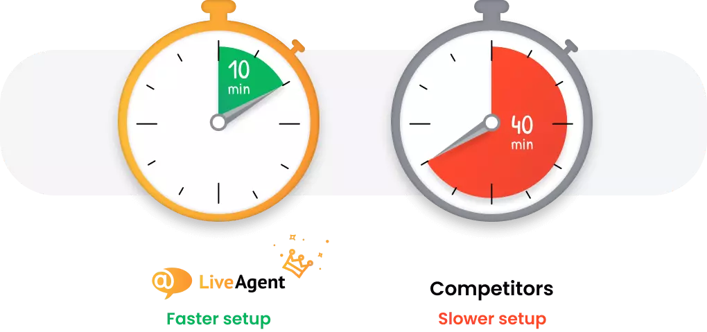 برنامج help desk بأسرع إعداد