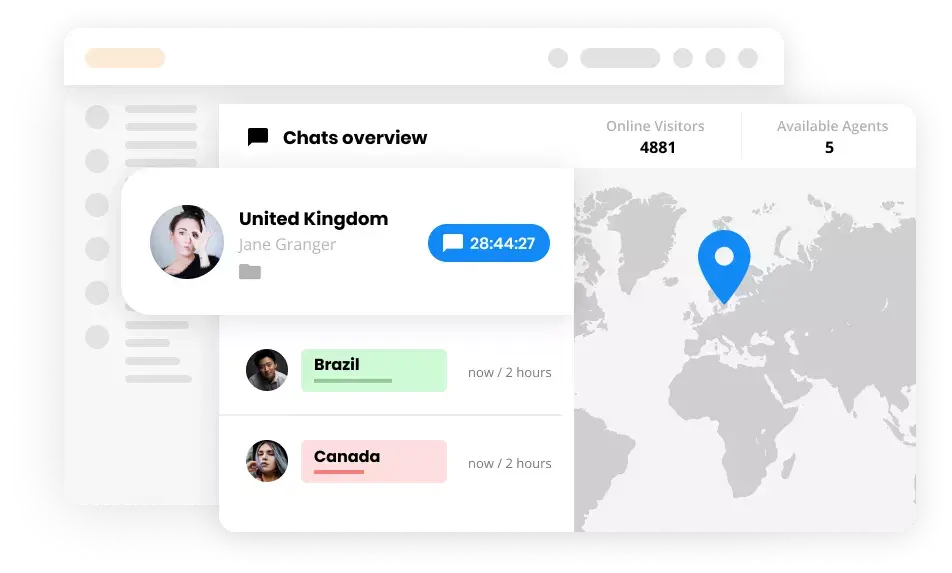 مراقبة الموقع