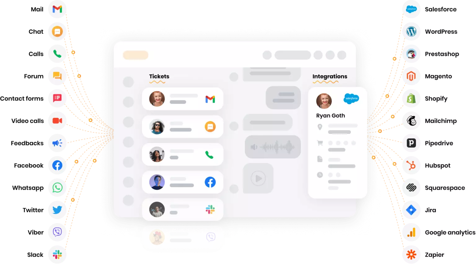 منصة متعددة القنوات