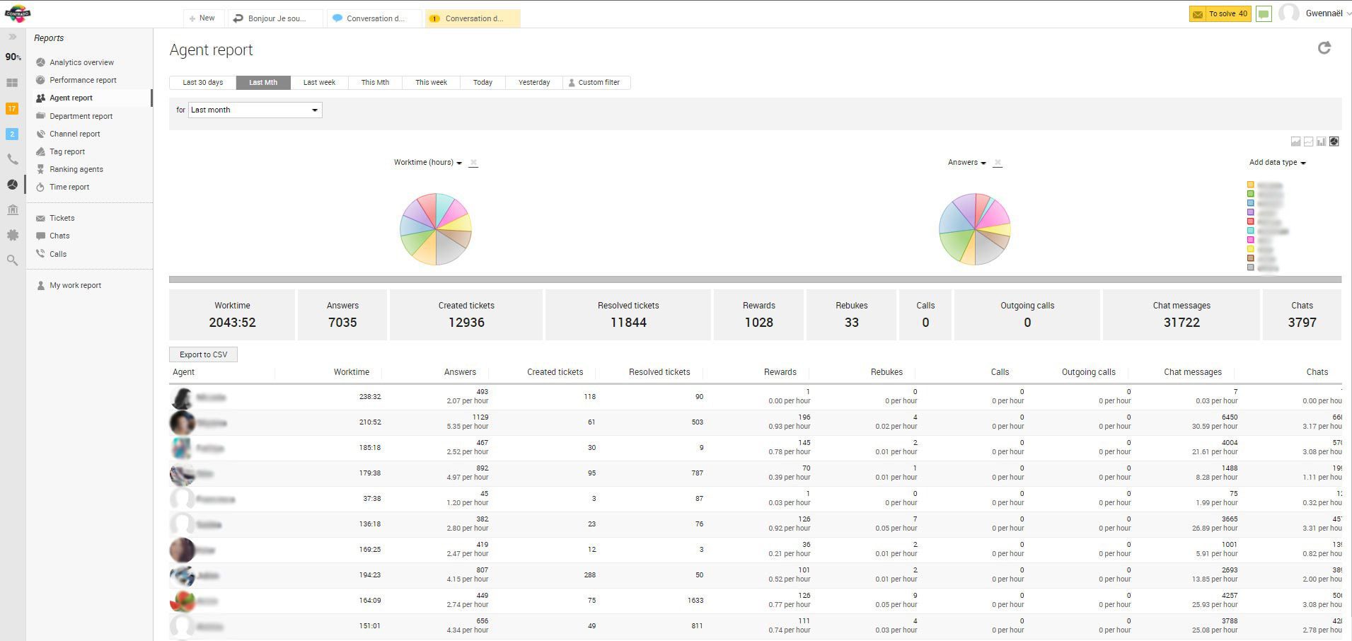 تعاون فريق Contrado